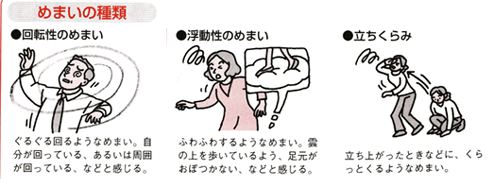 めまいの種類